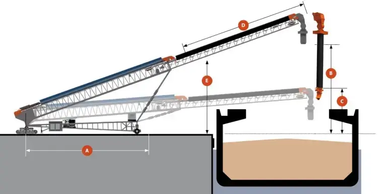 Structural diagram of ship loader.webp